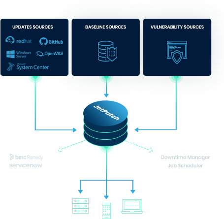 A New Approach to Patch Management
Built for Modern IT
