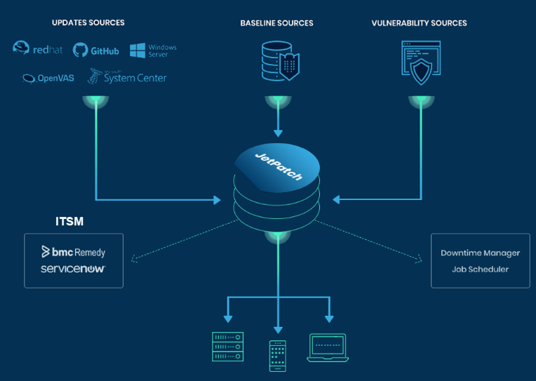 JetPatch architecture and ecosystem