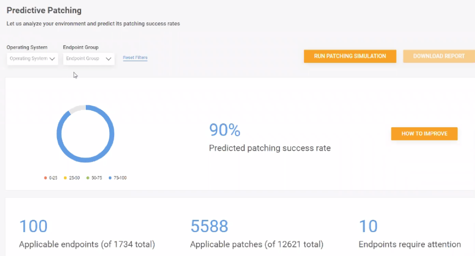 predictive patching success rate dashboard