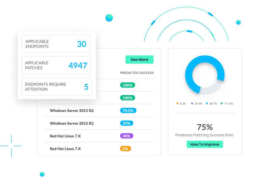 Dashboard showing 75% reduction in time to remediation with Jetpatch 2https://jetpatch.com/wp-content/uploads/2021/05/Group-517.png