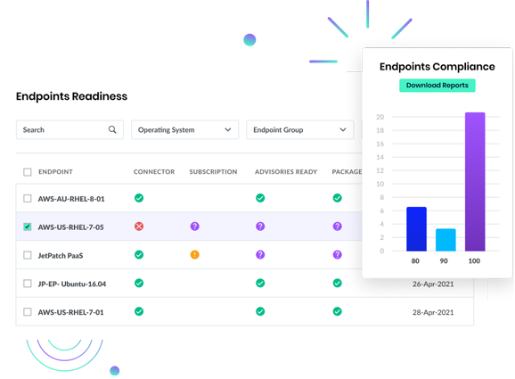 Dashboard showing 75% reduction in system downtime with Jetpatch 2