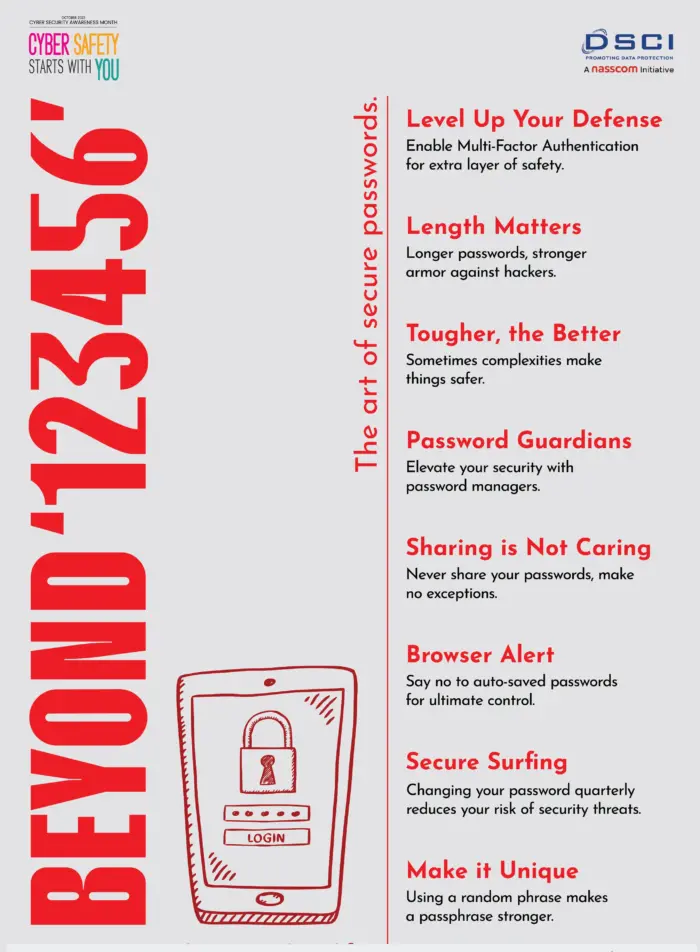 Cyber Security Password awareness