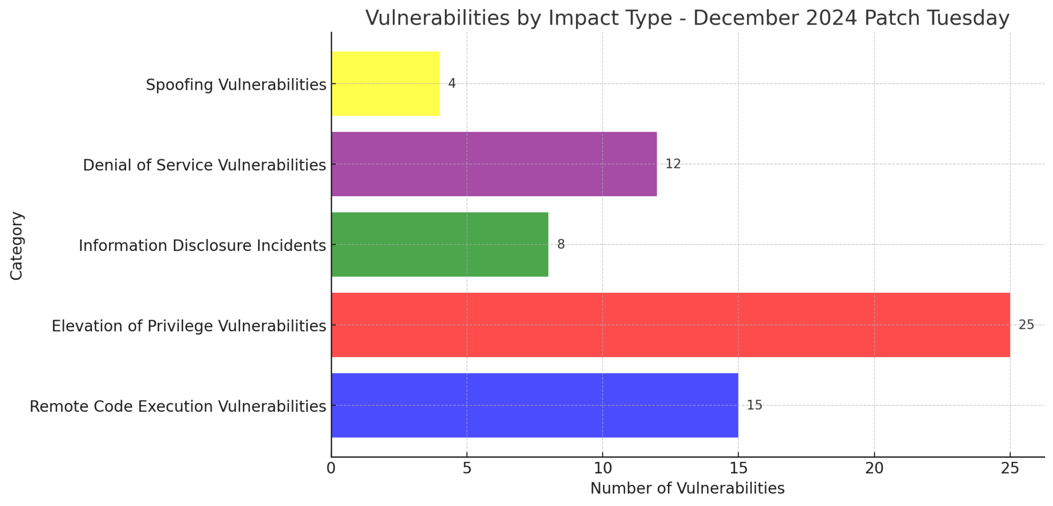 December 2024 Patch Tuesday 72 Microsoft CVEs JetPatch