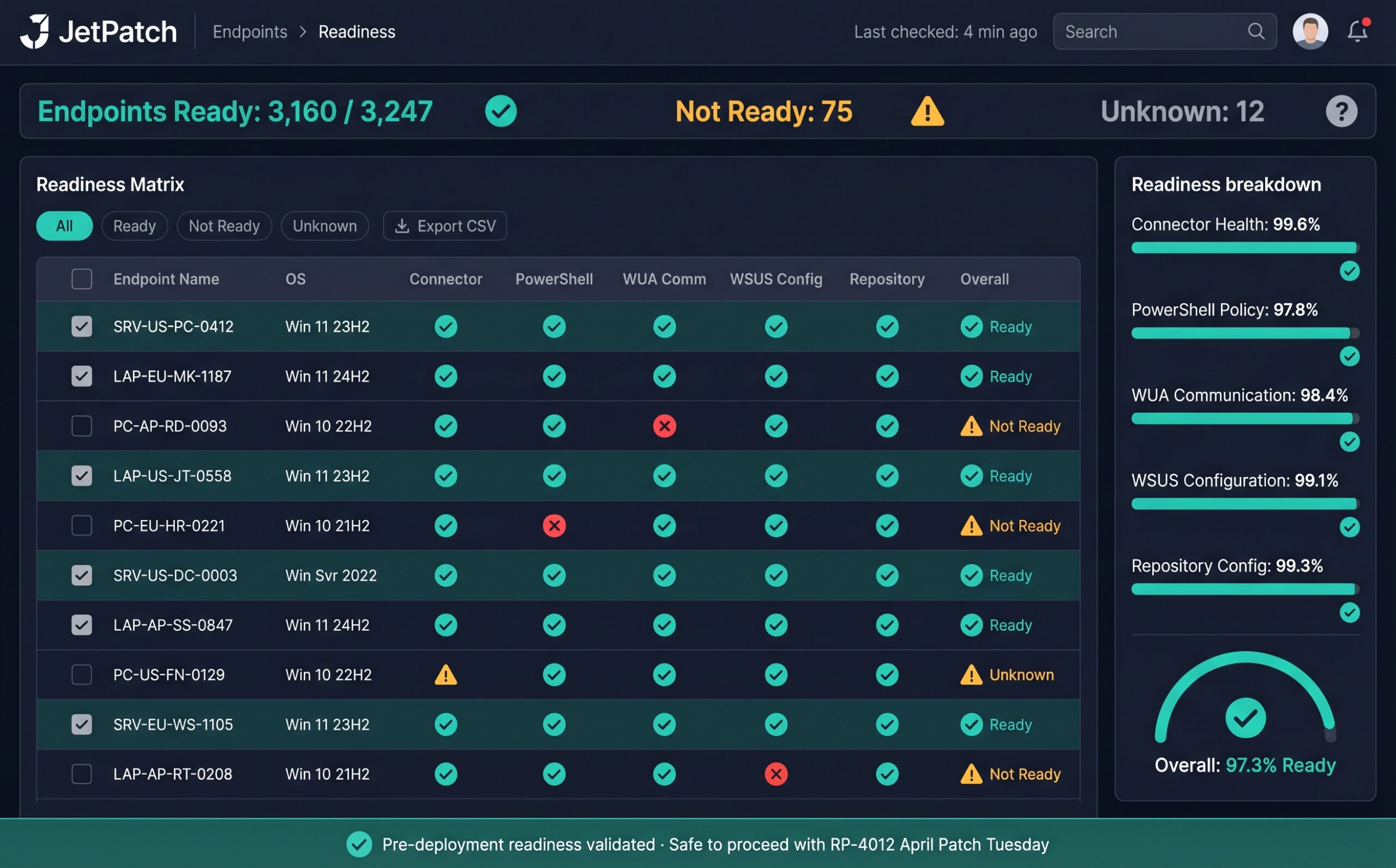 JetPatch Endpoint Readiness dashboard showing pre-deployment validation of WUA communication, WSUS connectivity, PowerShell policy, and connector health across Windows endpoints