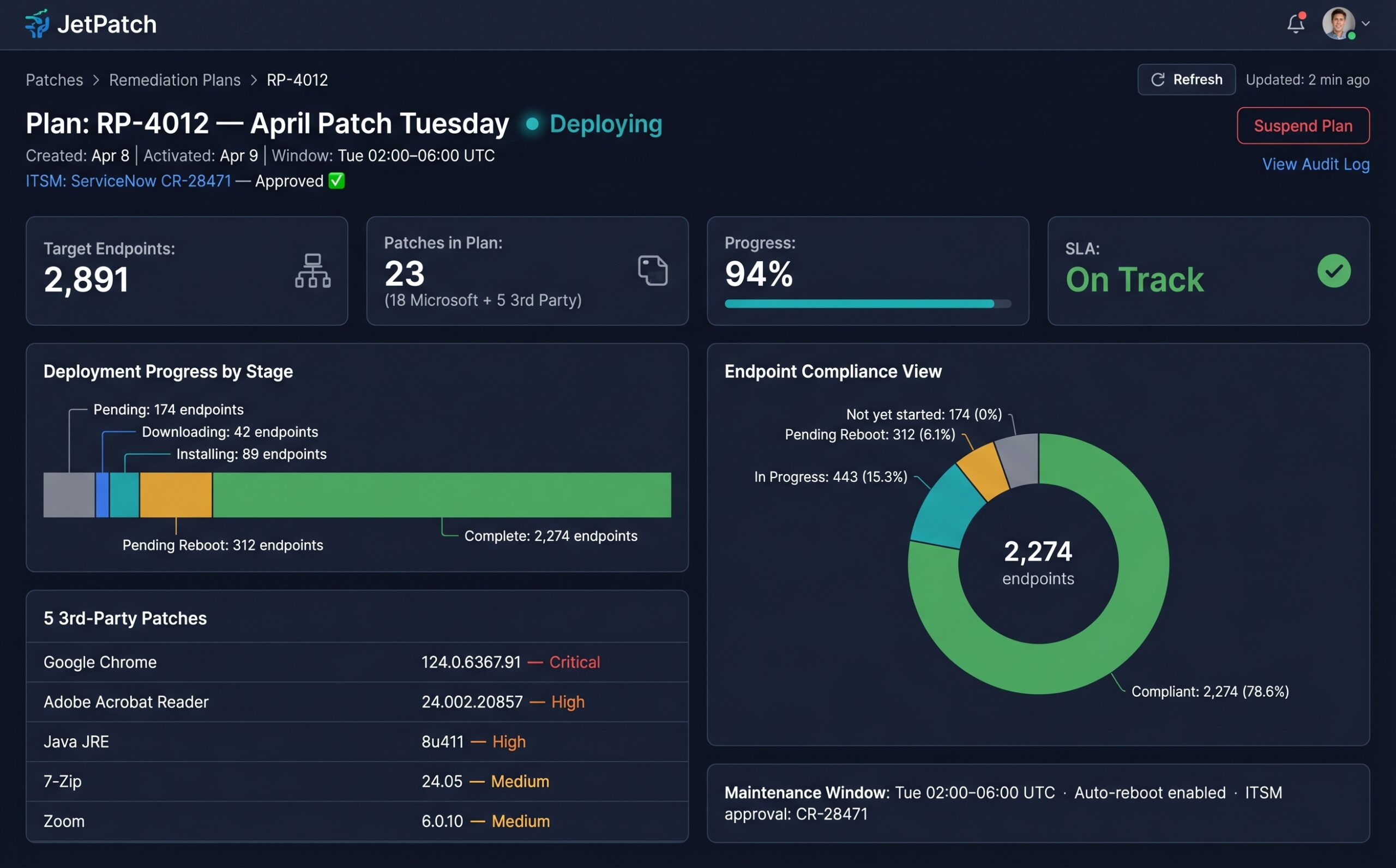 JetPatch Remediation Plan RP-4012 showing April Patch Tuesday deployment progress across 2,891 endpoints with ITSM approval, maintenance windows, and 3rd-party patches