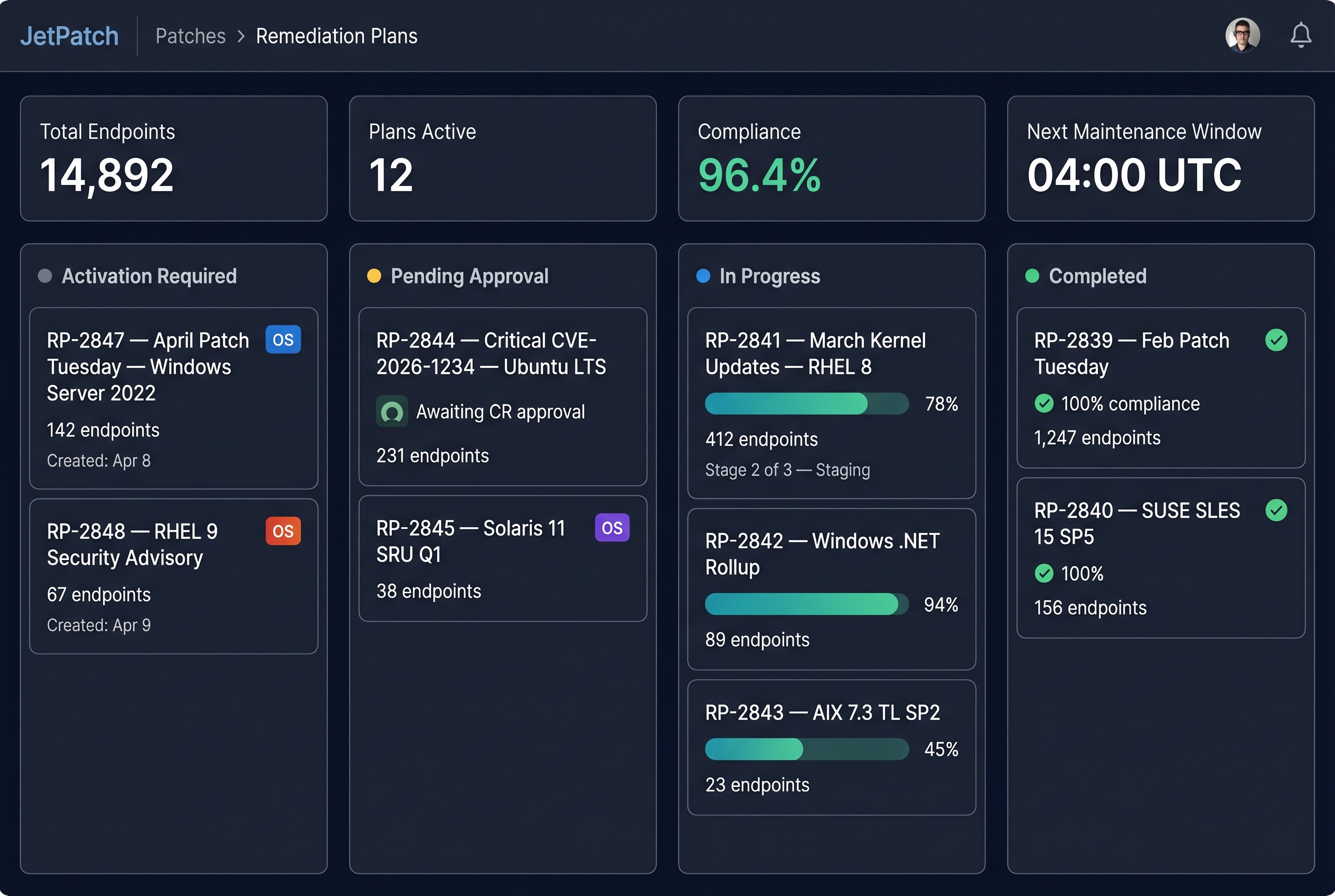 JetPatch Remediation Plans Board showing active patch cycles across Windows, Linux, and Unix with compliance tracking and sequence patching stages